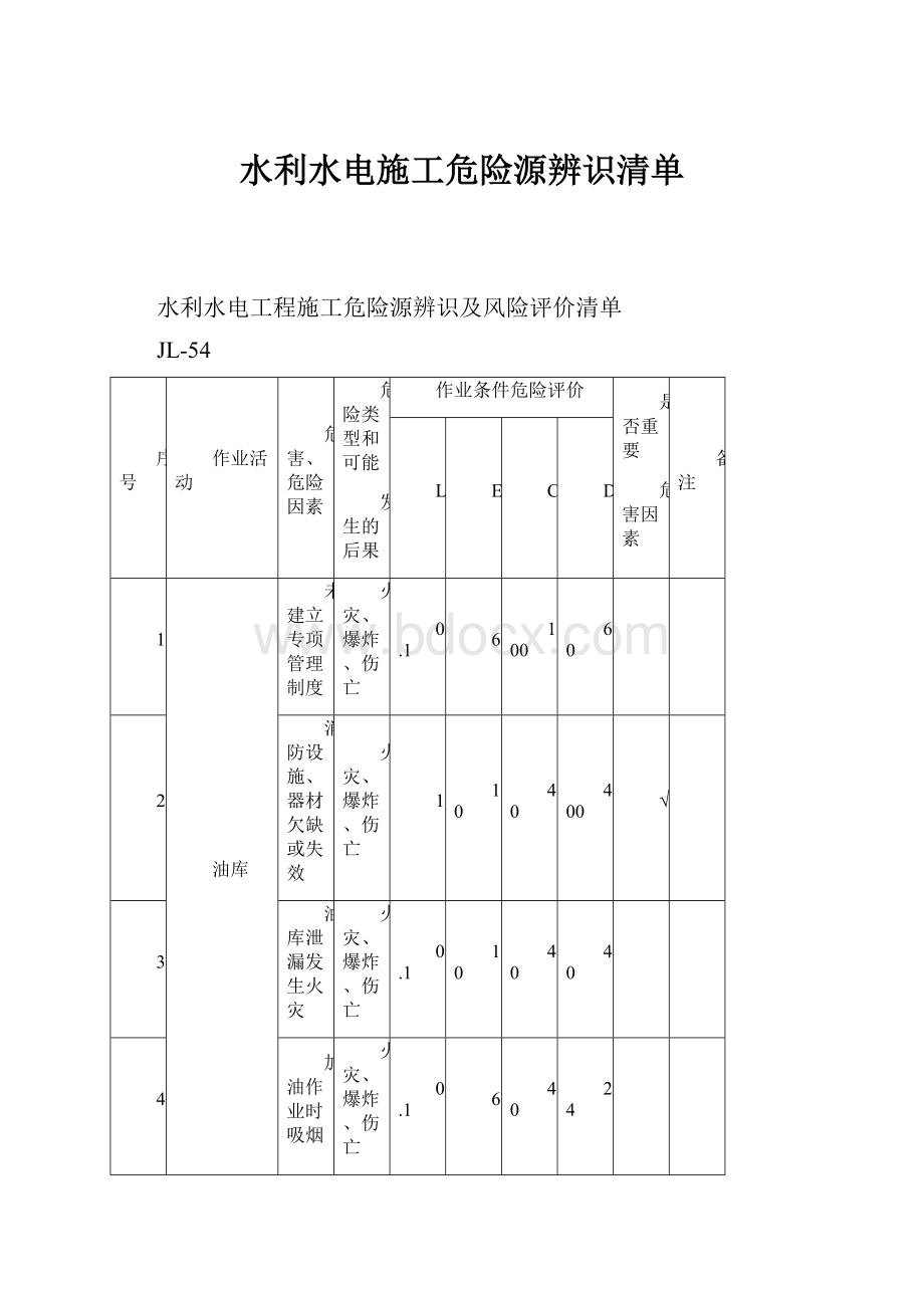 水利水电施工危险源辨识清单.docx