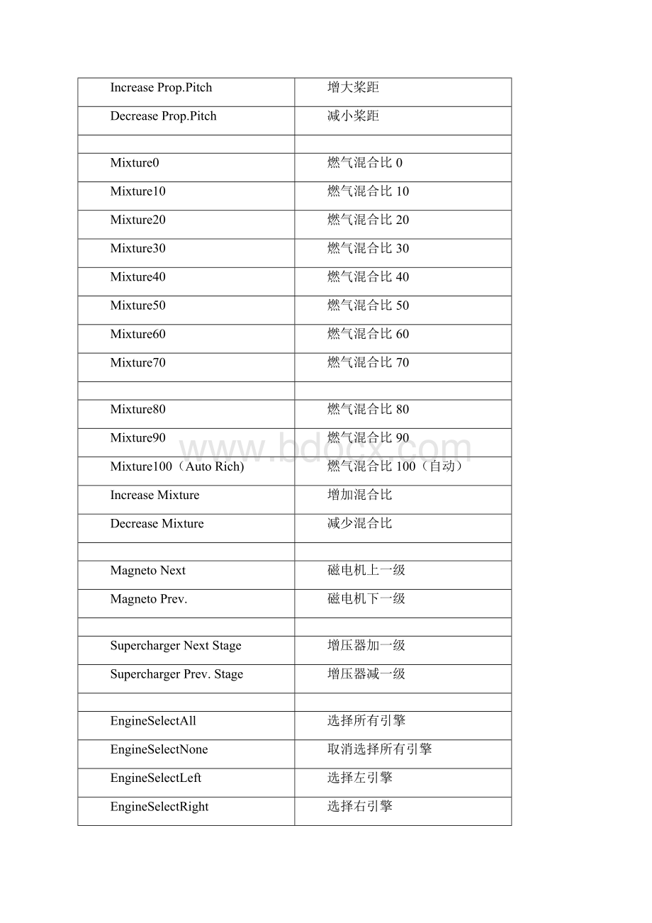 IL2键位表.docx_第3页