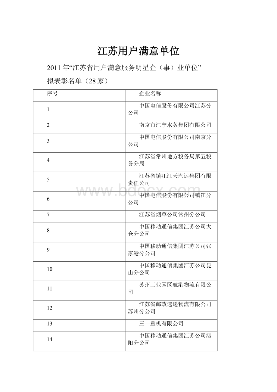 江苏用户满意单位.docx