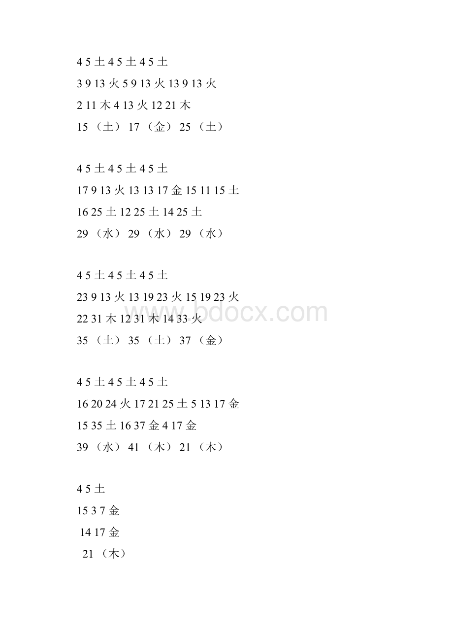 最新《百家姓》吉祥命名五格数理配置表资料.docx_第3页