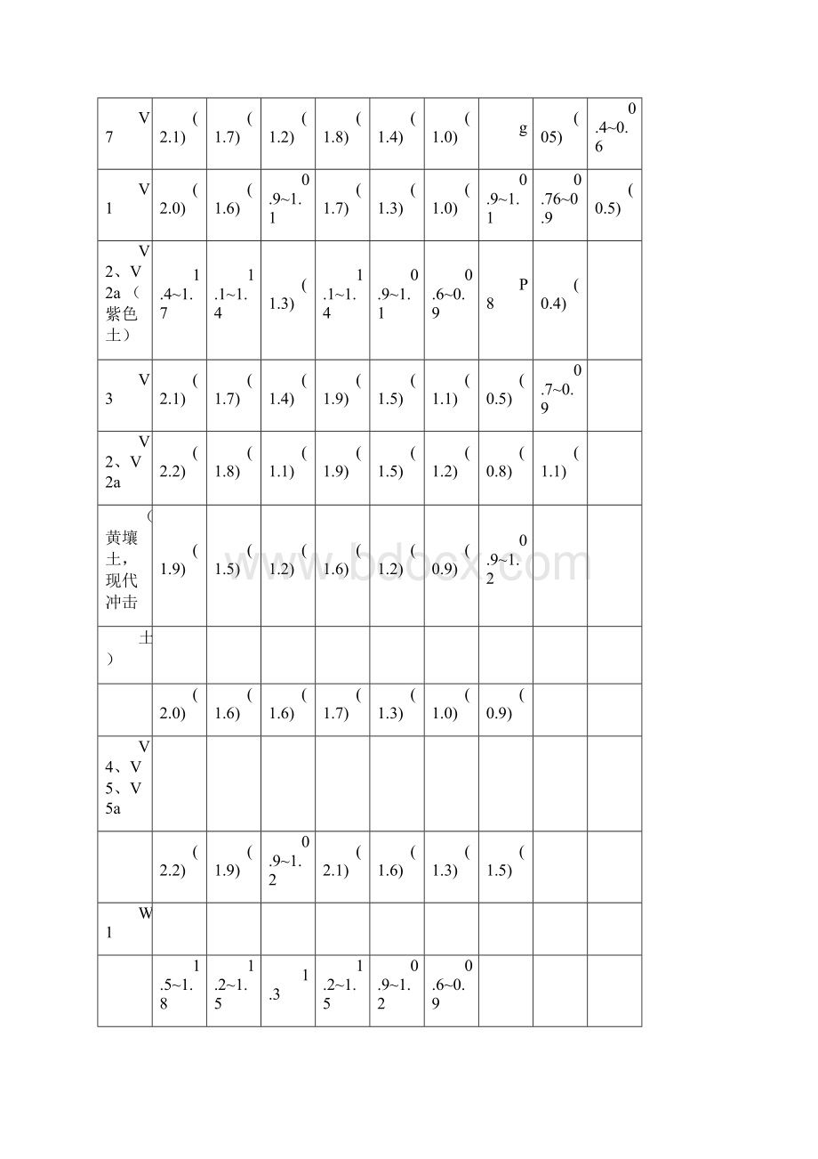 土基回弹模量参考值.docx_第3页