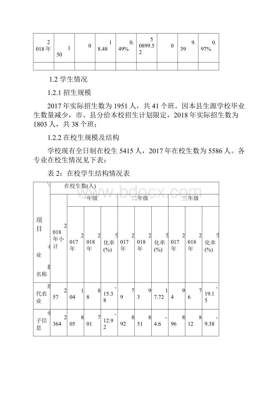 度桃源县职业中等专业学校职业教育质量年度报告.docx_第3页