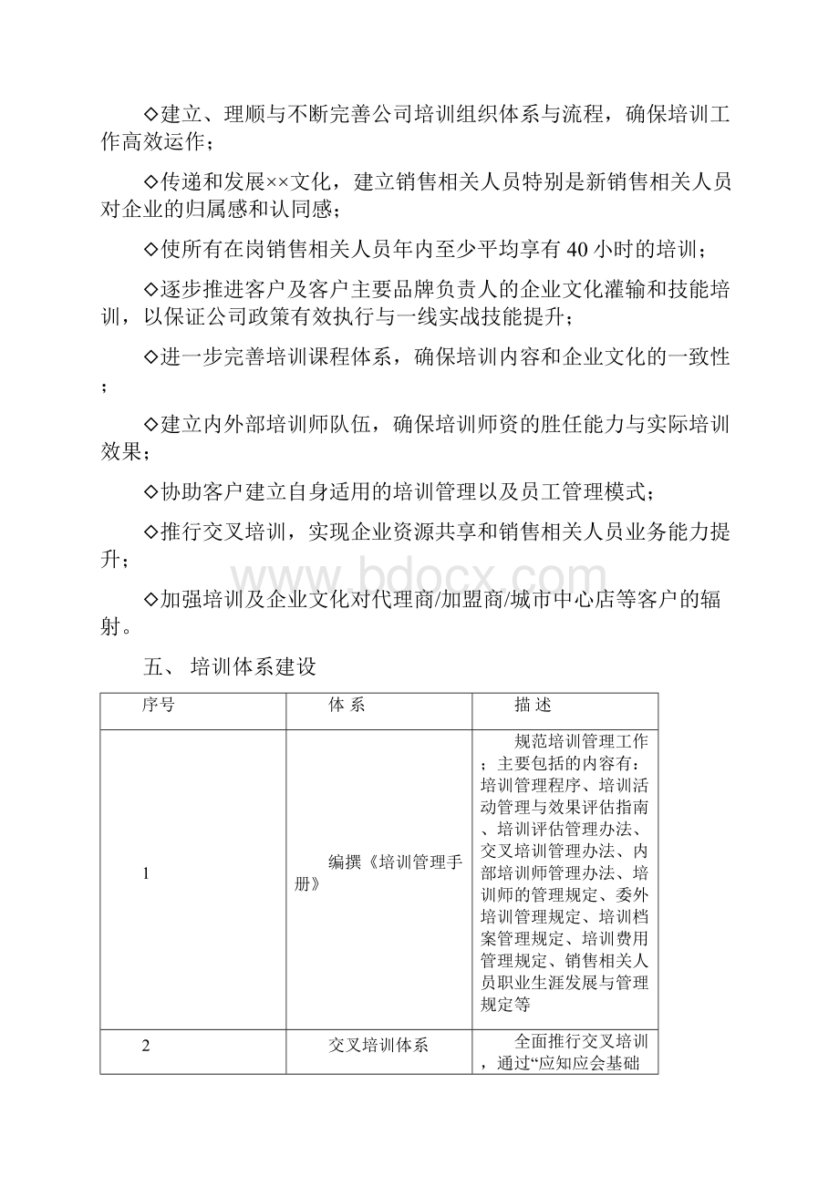 销售支持部培训规划终端版.docx_第3页