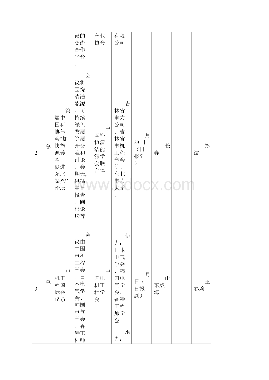 中国电机工程学会重要学术会议计划表.docx_第2页