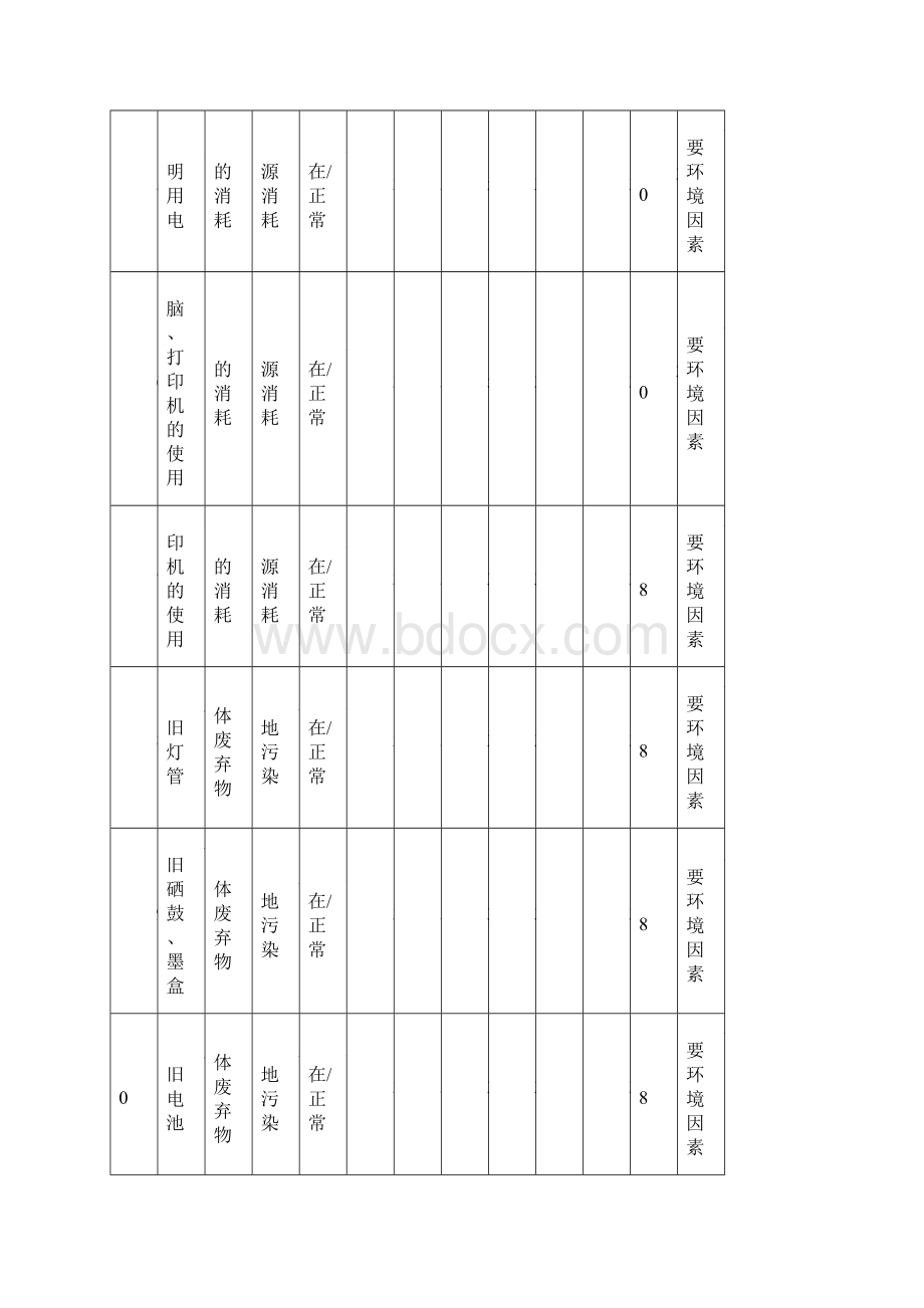 新环境因素识别和评价表.docx_第2页