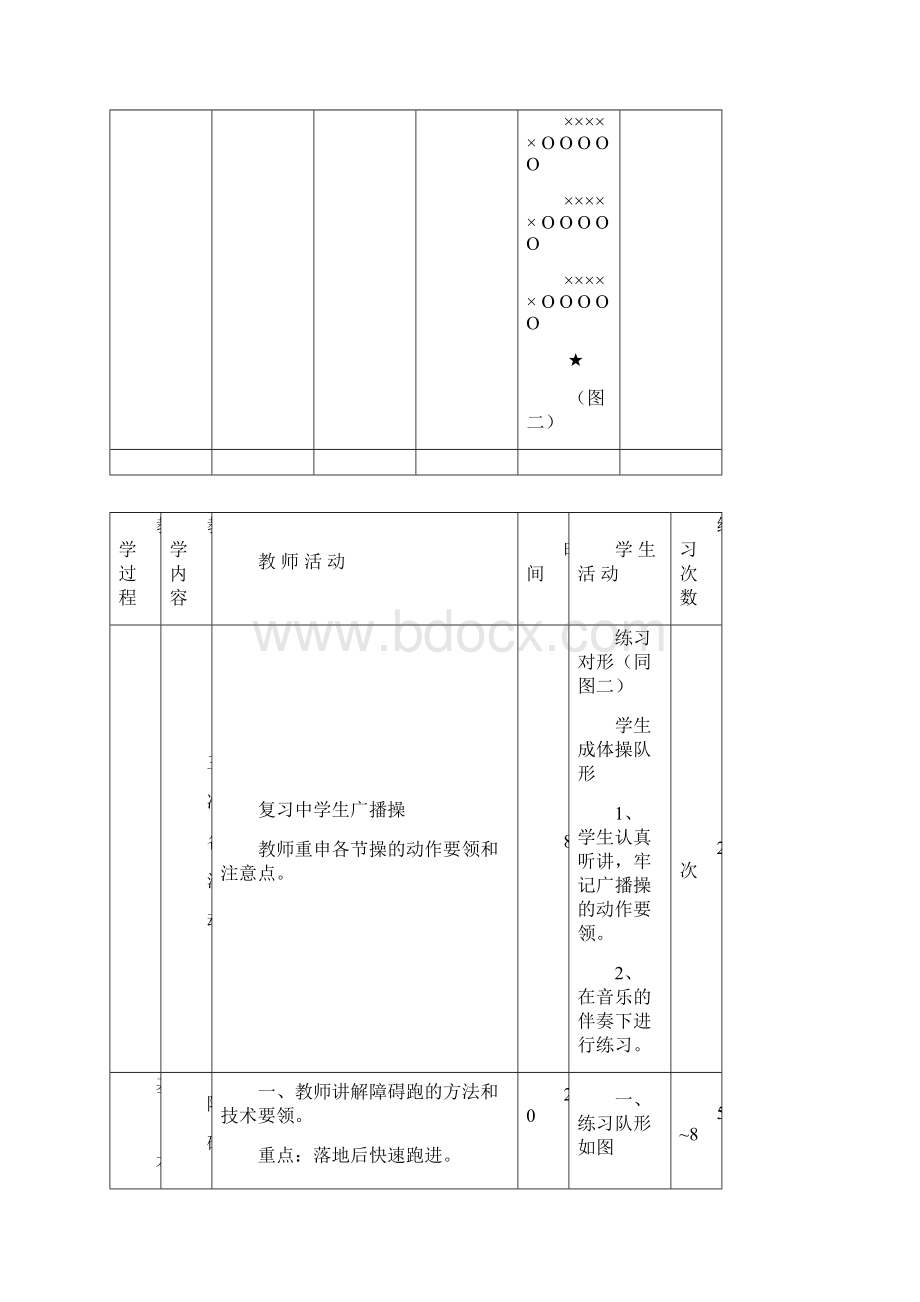 初中九年级体育教案全套共36课.docx_第3页