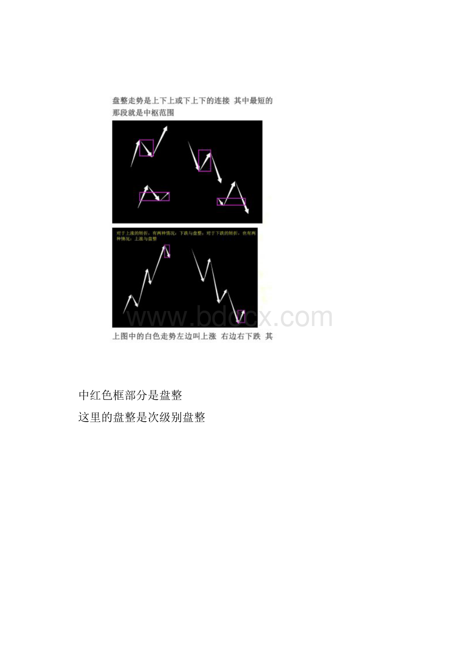 缠中说禅背驰转折定理+背驰后的三种情况.docx_第2页