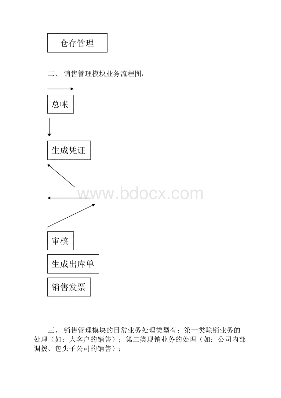 销售管理系统模块业务操作流程.docx_第2页