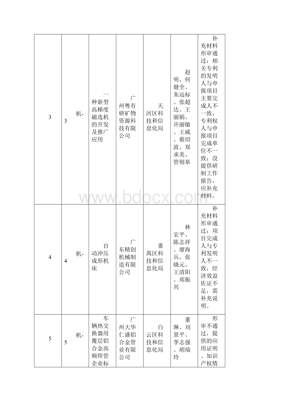 候选项目汇总表.docx_第2页