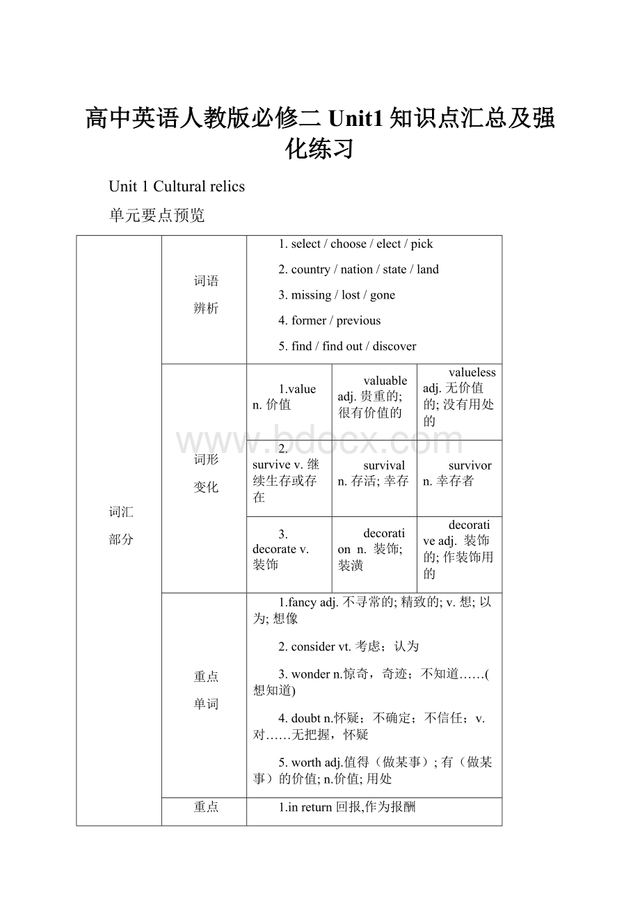 高中英语人教版必修二Unit1知识点汇总及强化练习.docx