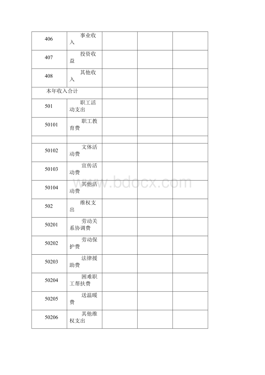 工会经费收支预算表.docx_第2页