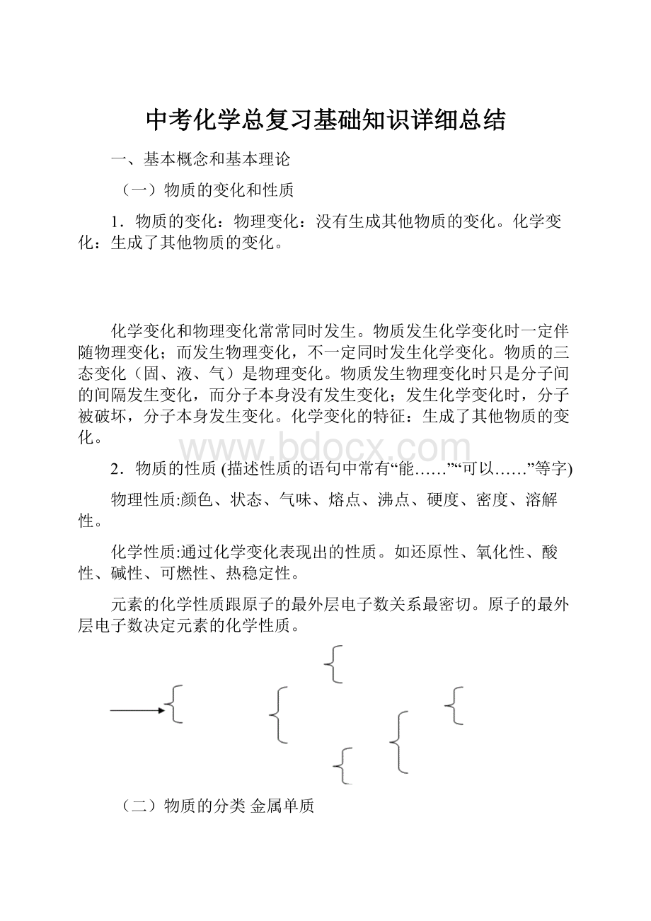 中考化学总复习基础知识详细总结.docx_第1页