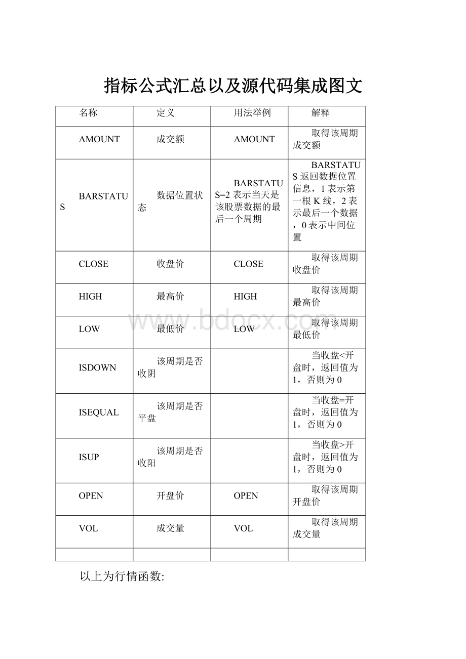 指标公式汇总以及源代码集成图文.docx_第1页