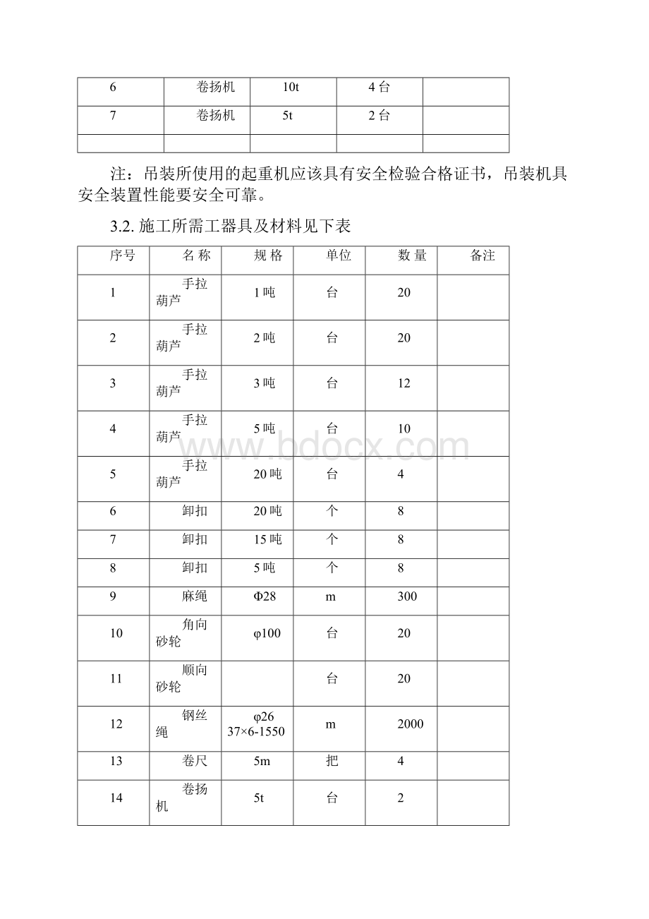 厂电一期2660mw机组工程#2锅炉省煤器安装施工方案.docx_第3页