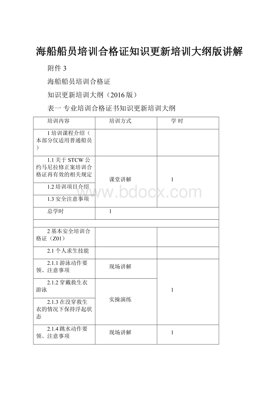 海船船员培训合格证知识更新培训大纲版讲解.docx