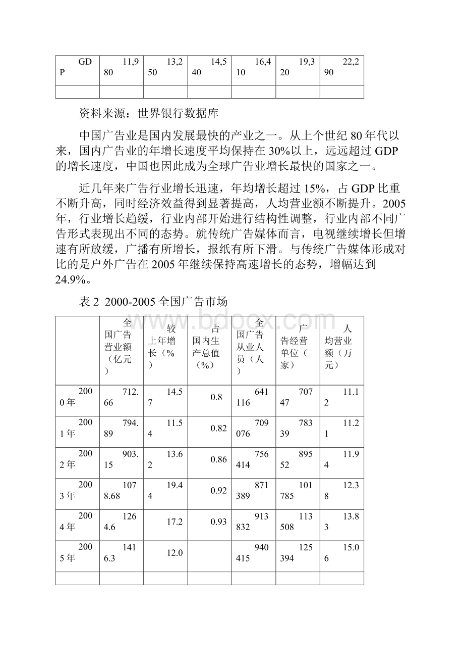 车体广告商业计划书.docx_第3页