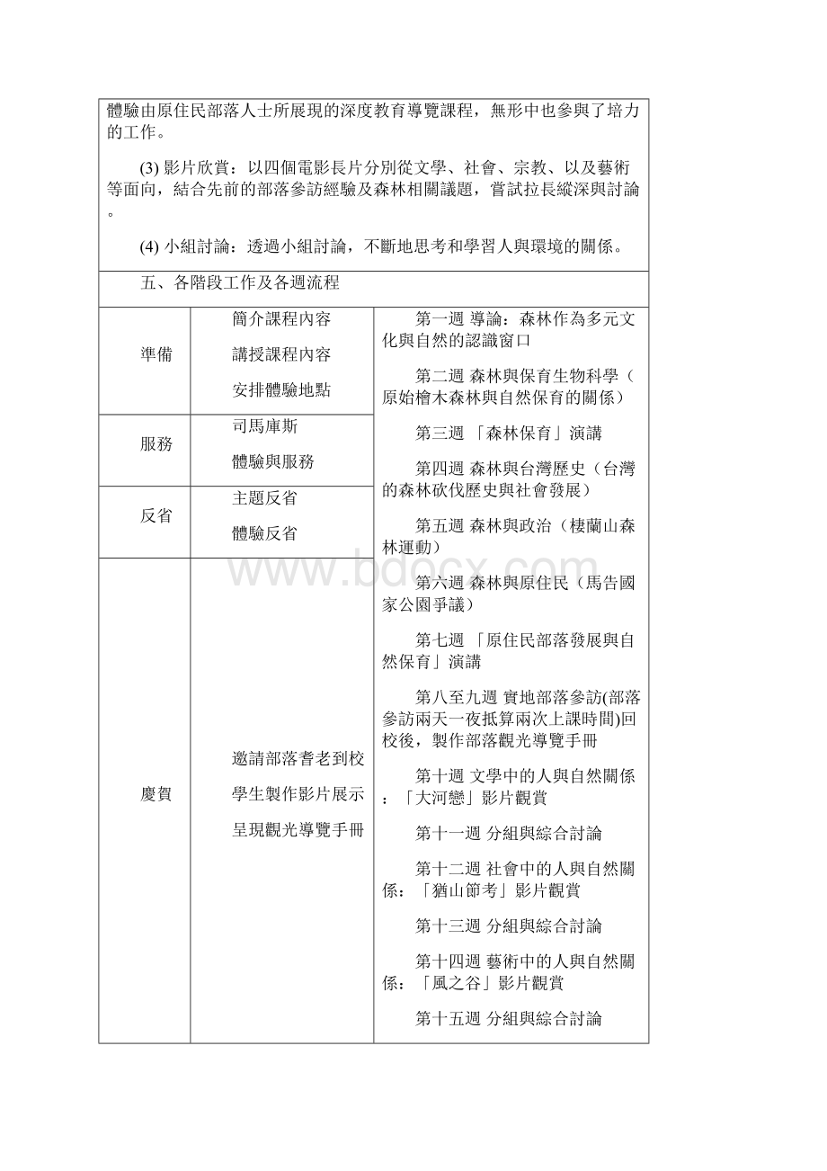 通识课程案例人与环境.docx_第2页