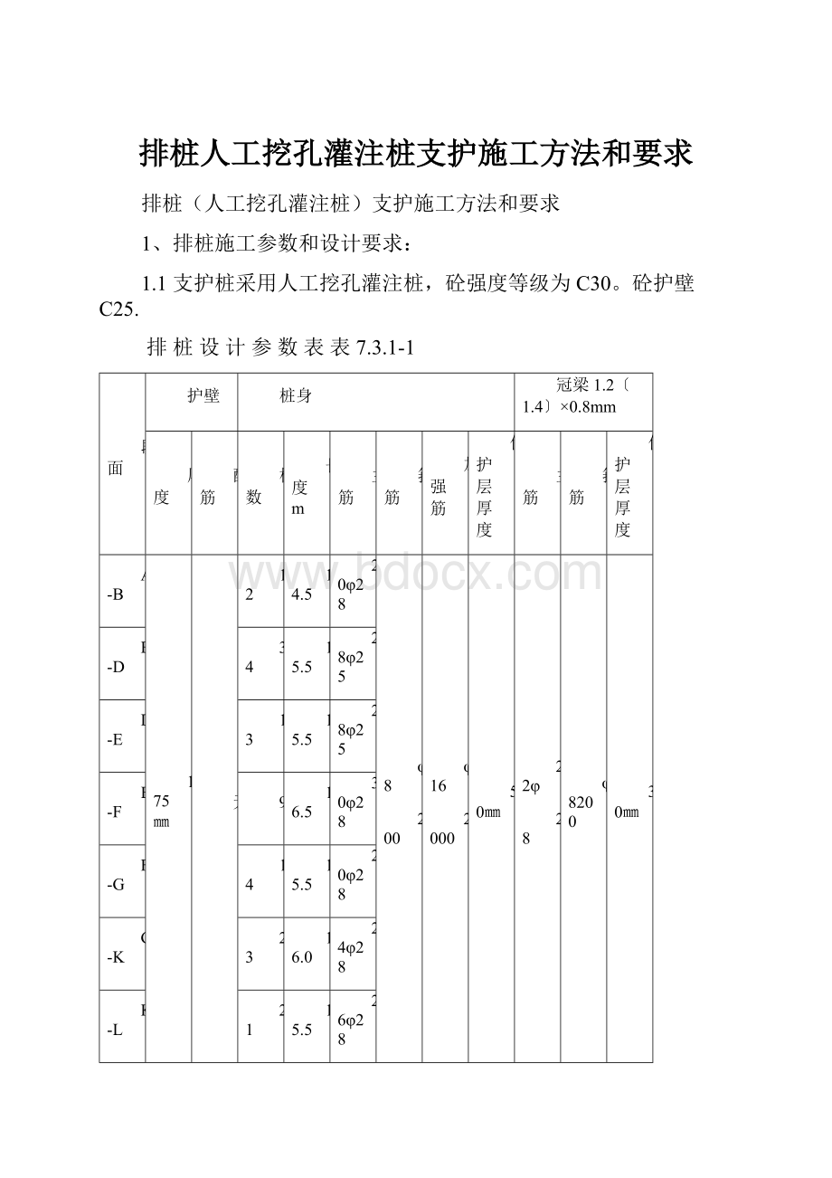 排桩人工挖孔灌注桩支护施工方法和要求.docx