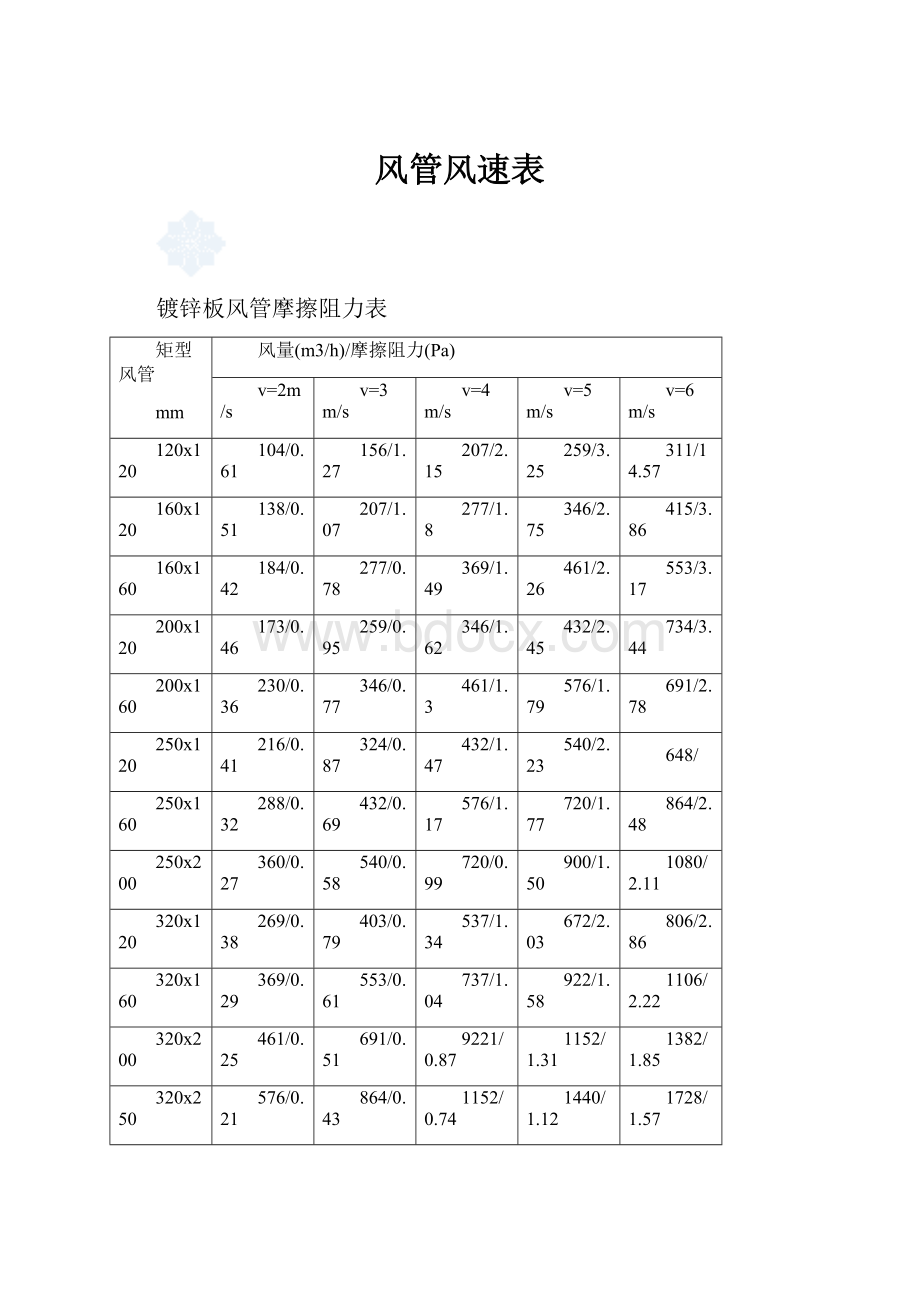 风管风速表.docx