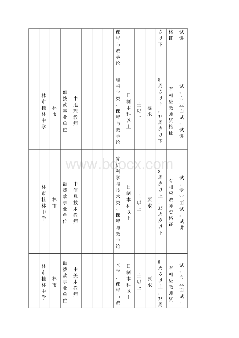 桂林市教育系统度赴桂林理工大学招聘应届毕业生职位课件doc.docx_第3页