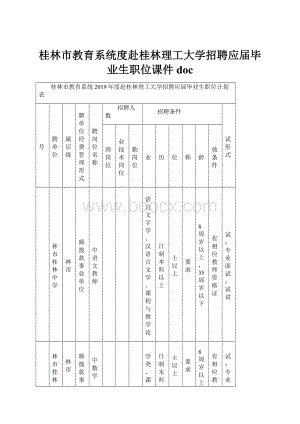 桂林市教育系统度赴桂林理工大学招聘应届毕业生职位课件doc.docx