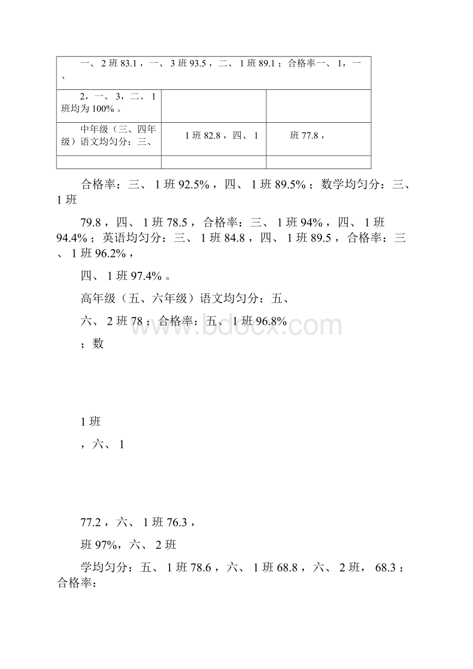 家长会成绩分析发言稿.docx_第3页