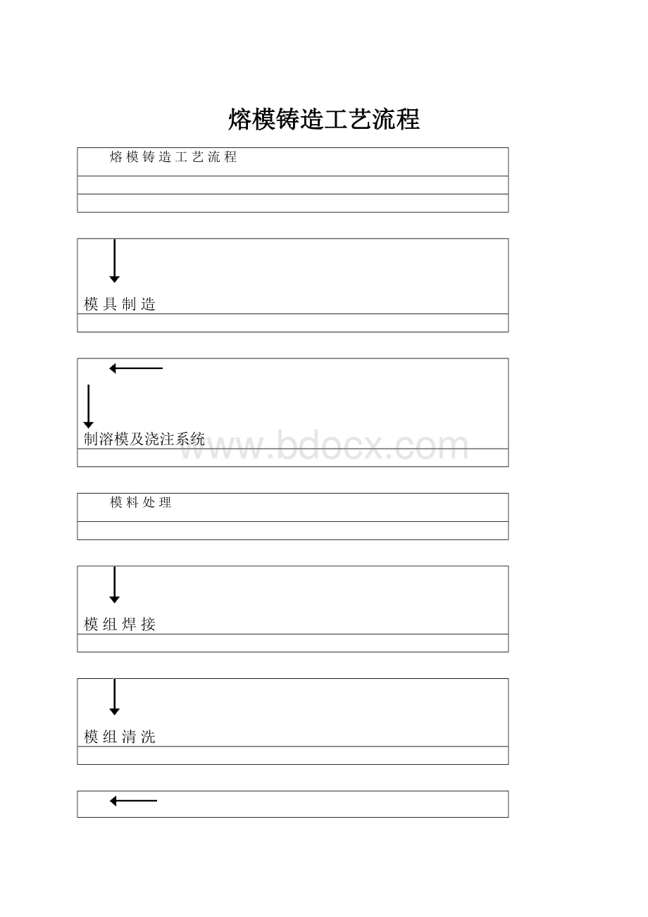 熔模铸造工艺流程.docx