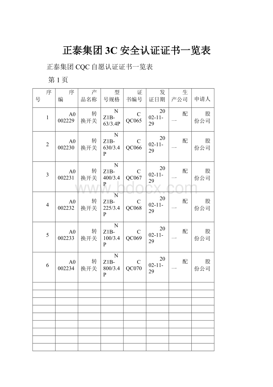 正泰集团3C安全认证证书一览表.docx