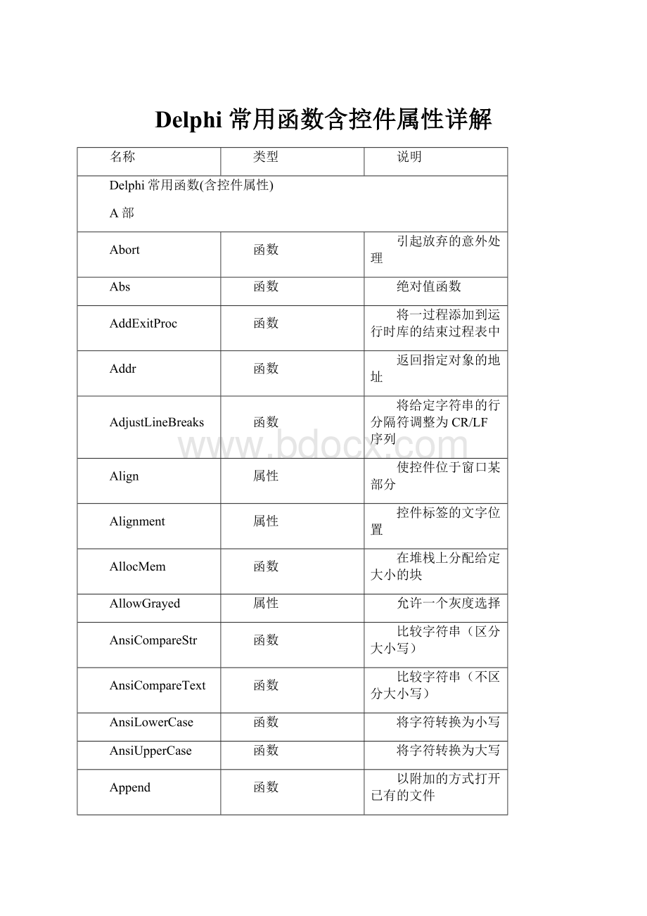 Delphi 常用函数含控件属性详解.docx