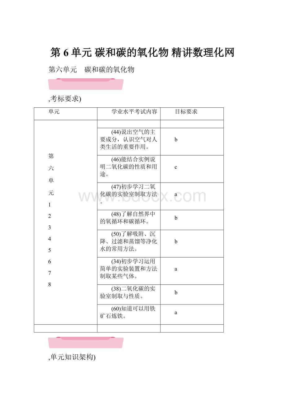 第6单元 碳和碳的氧化物 精讲数理化网.docx_第1页