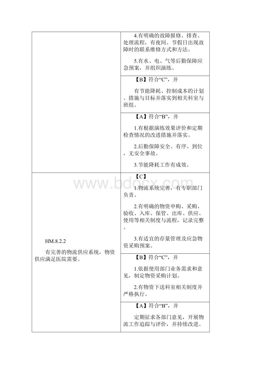 医院后勤保障管理评审标准.docx_第2页