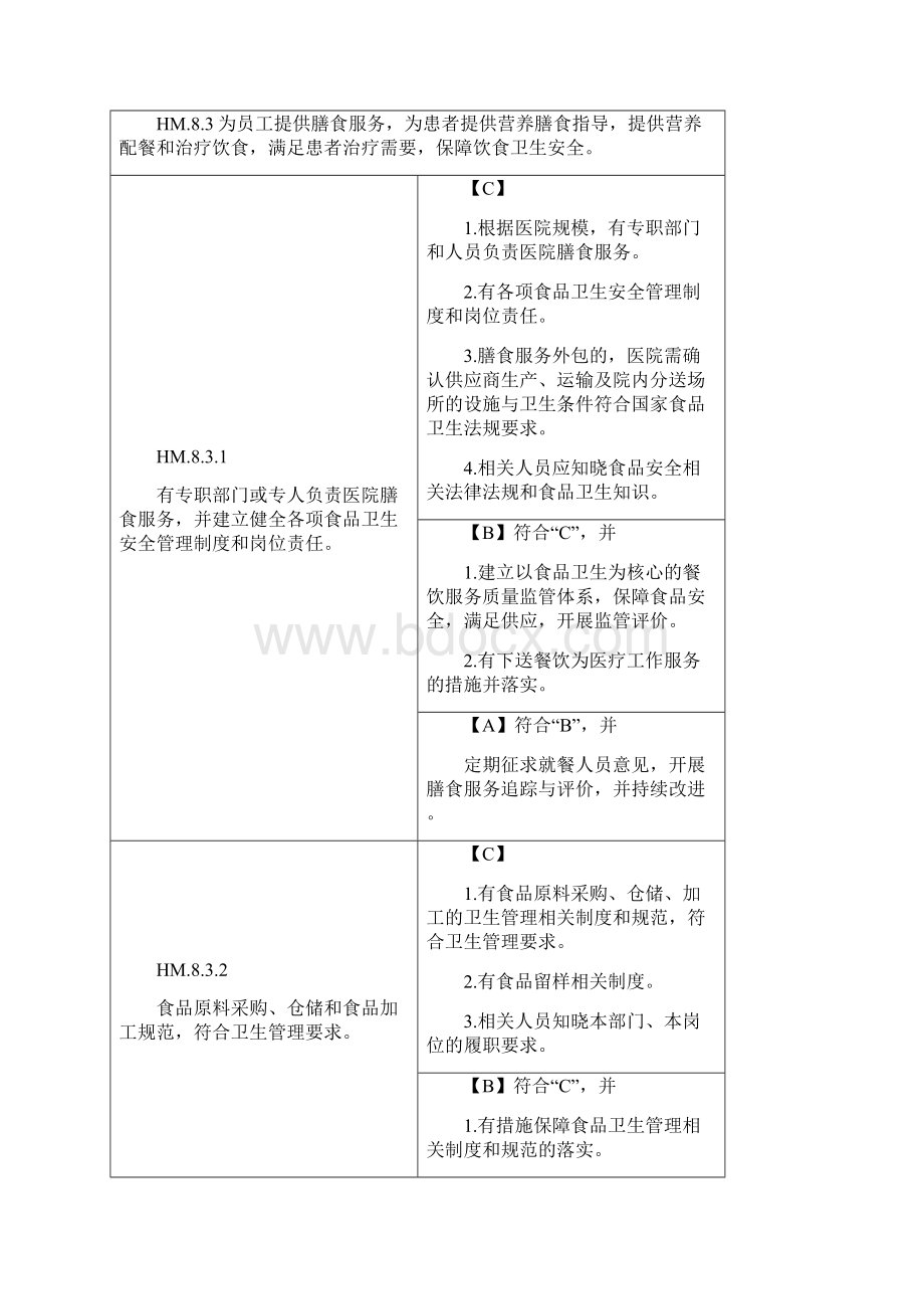 医院后勤保障管理评审标准.docx_第3页