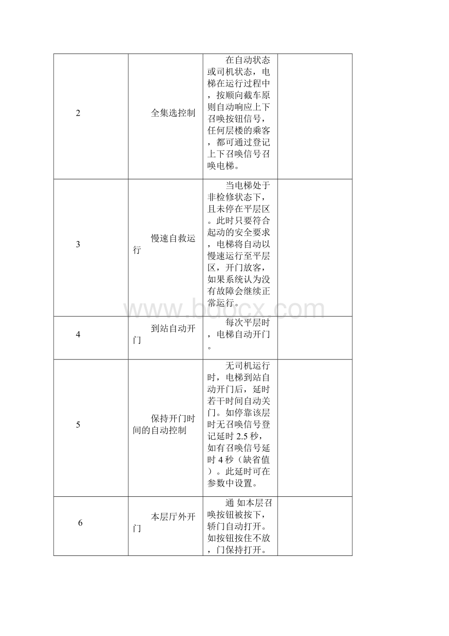 新时达SMDPC调试.docx_第2页