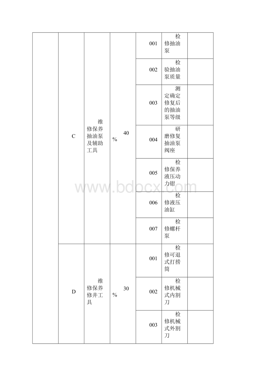 井下作业工具工技师考核.docx_第3页