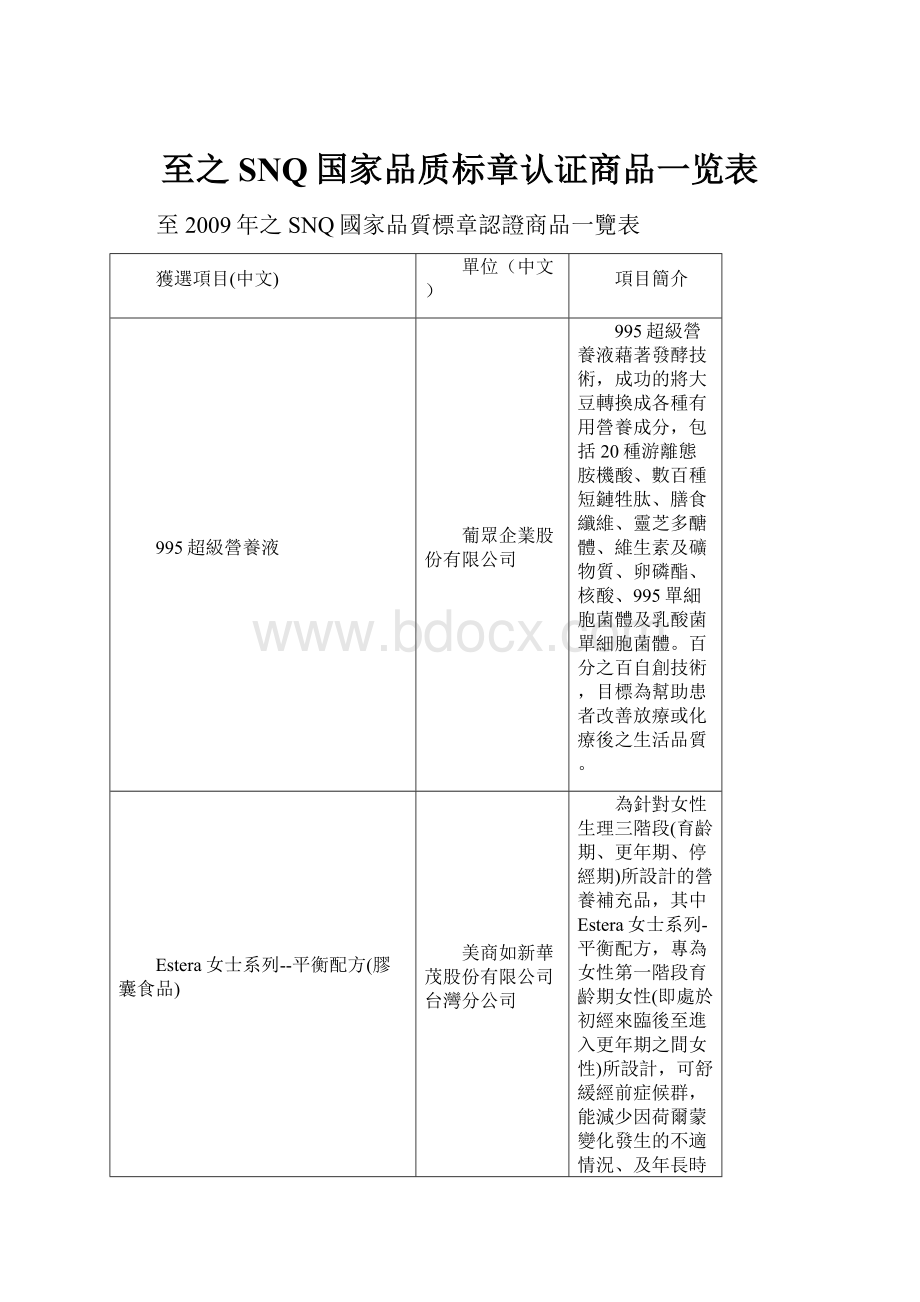 至之SNQ国家品质标章认证商品一览表.docx