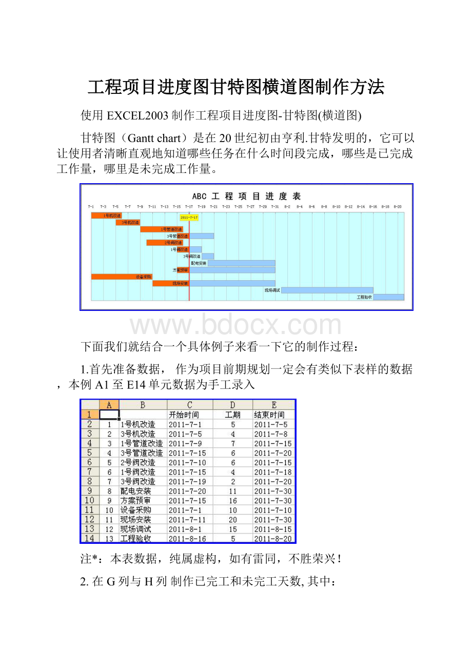 工程项目进度图甘特图横道图制作方法.docx_第1页