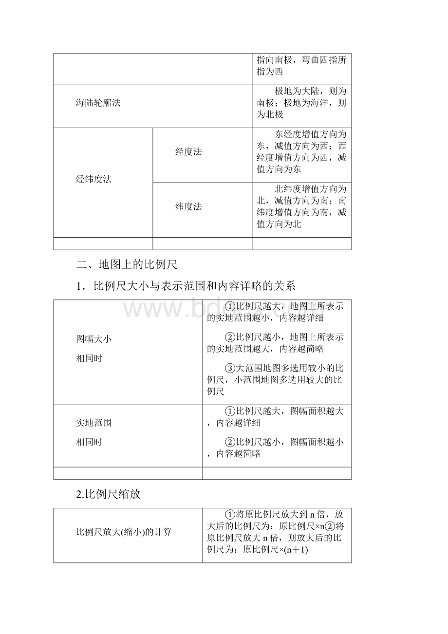 高考地理百日闯关系列+地理+专题1+地图和等值线图的判读.docx_第2页