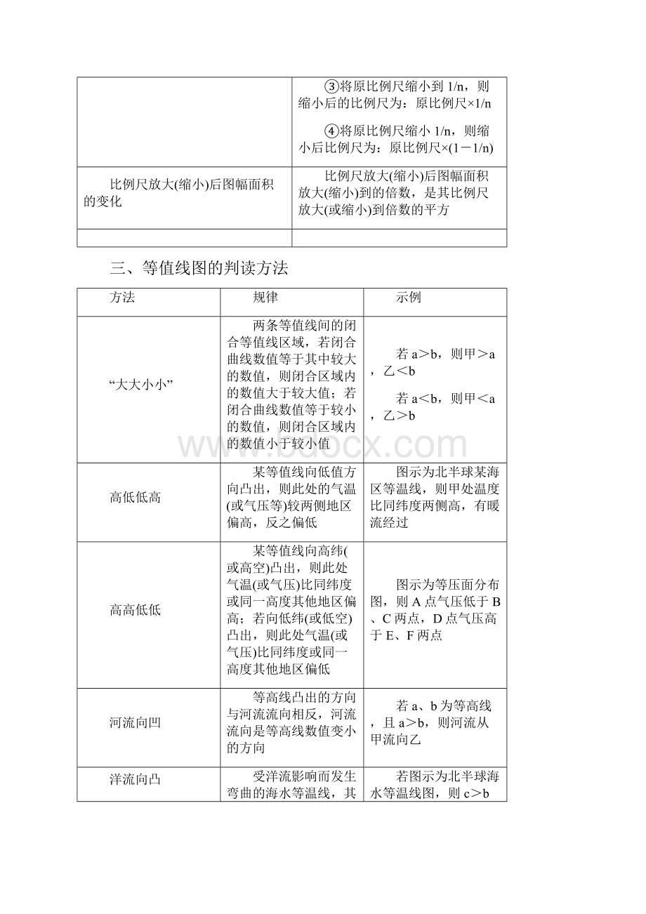 高考地理百日闯关系列+地理+专题1+地图和等值线图的判读.docx_第3页