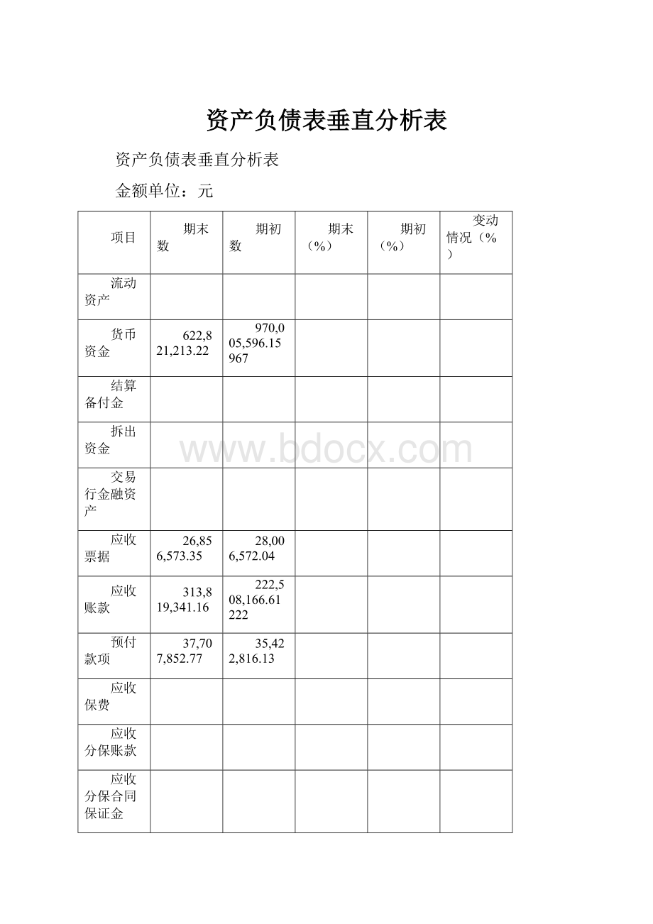 资产负债表垂直分析表.docx_第1页