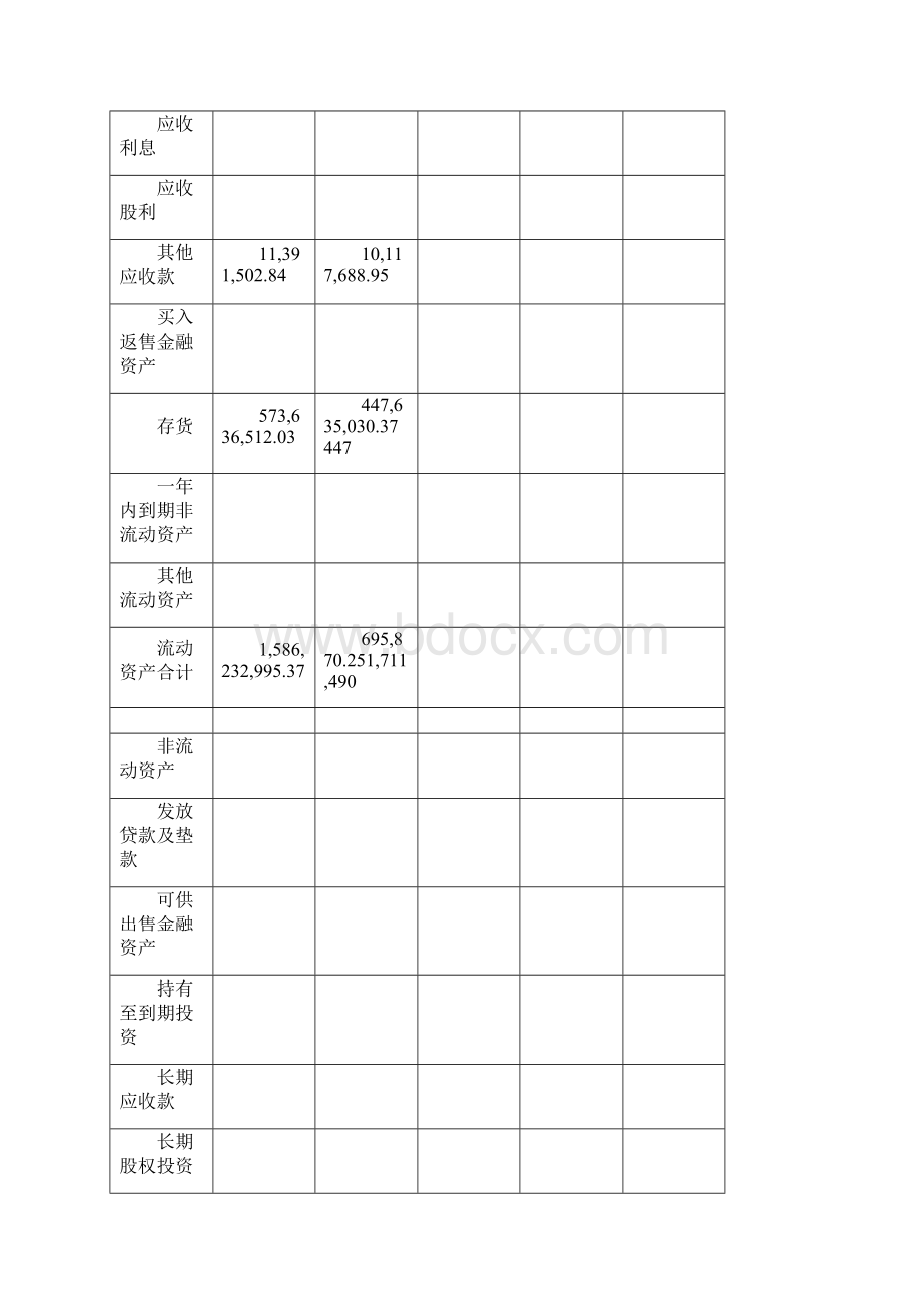 资产负债表垂直分析表.docx_第2页