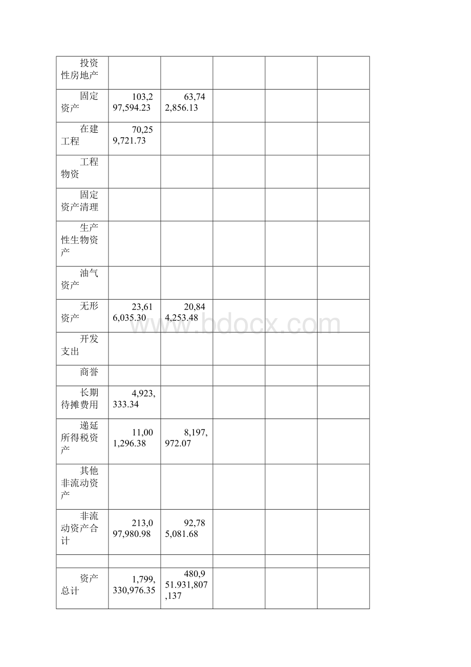 资产负债表垂直分析表.docx_第3页