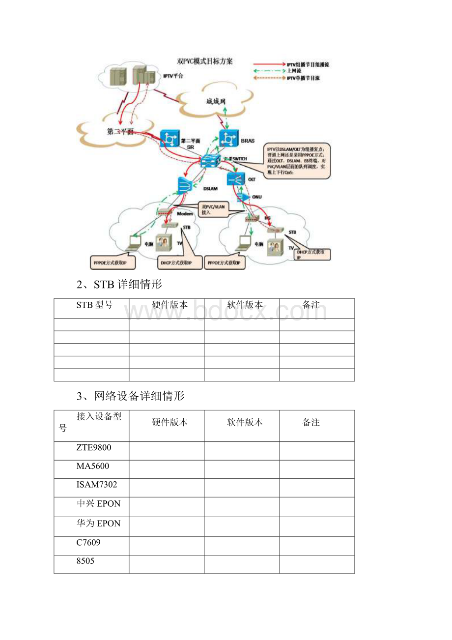 苏州电信STB设备测试方案.docx_第2页