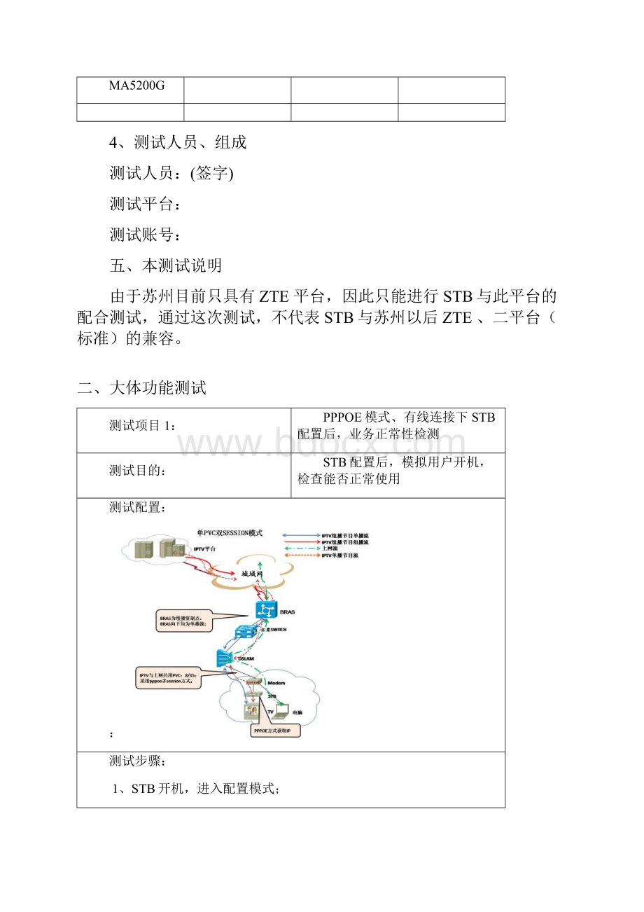 苏州电信STB设备测试方案.docx_第3页