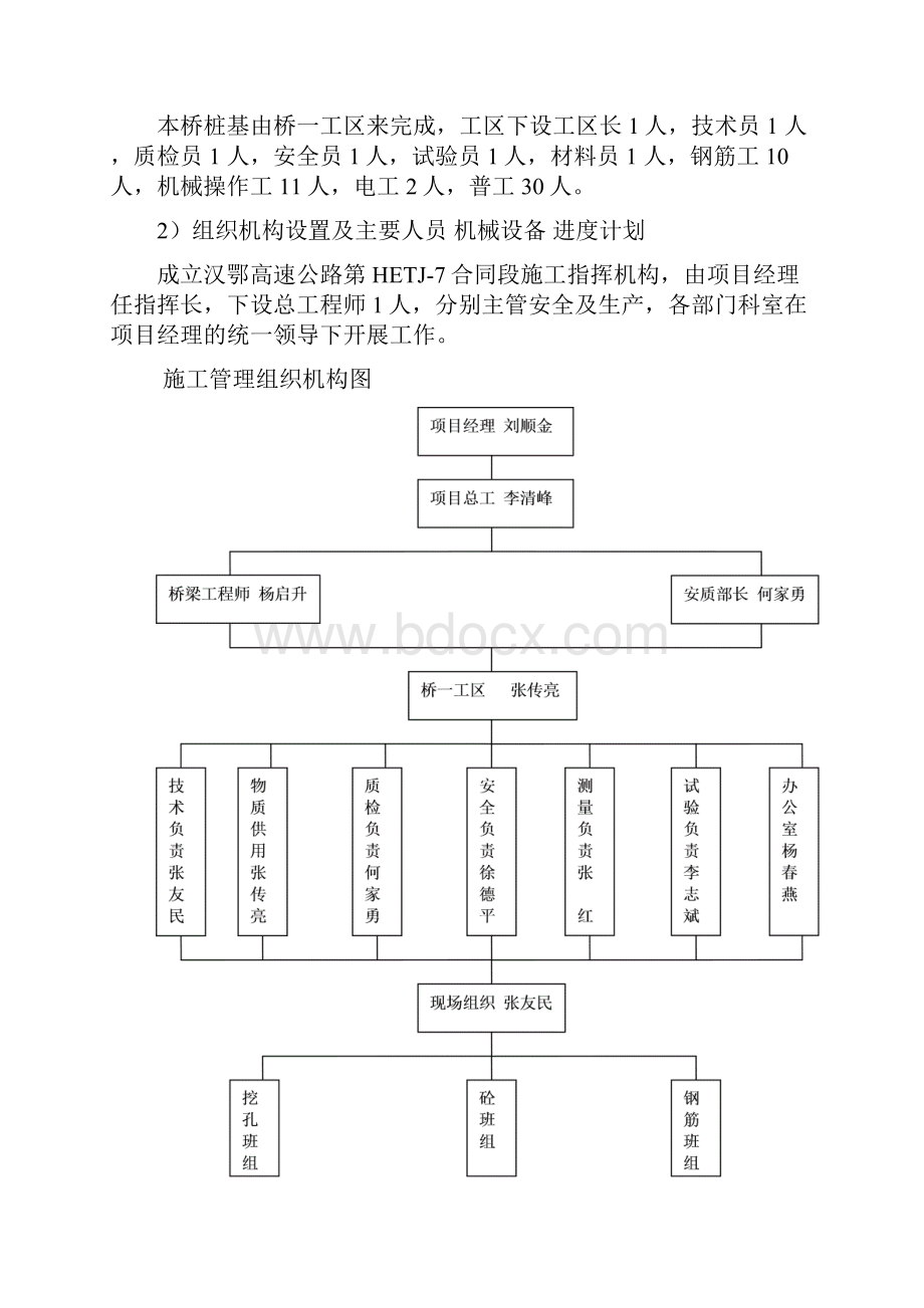 K44+3415李家咀大桥桩基施工方案何.docx_第2页