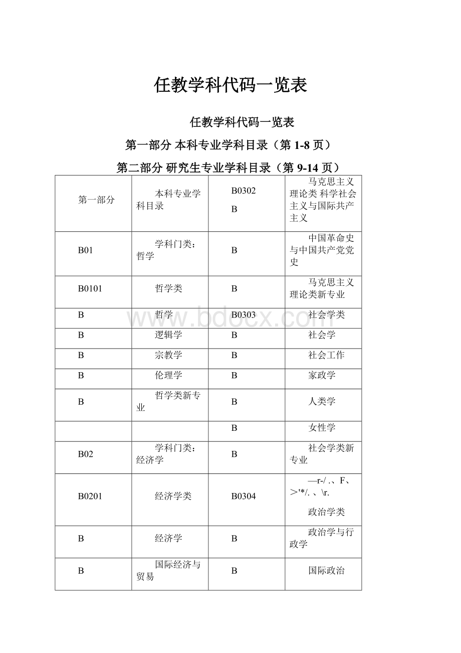 任教学科代码一览表.docx_第1页