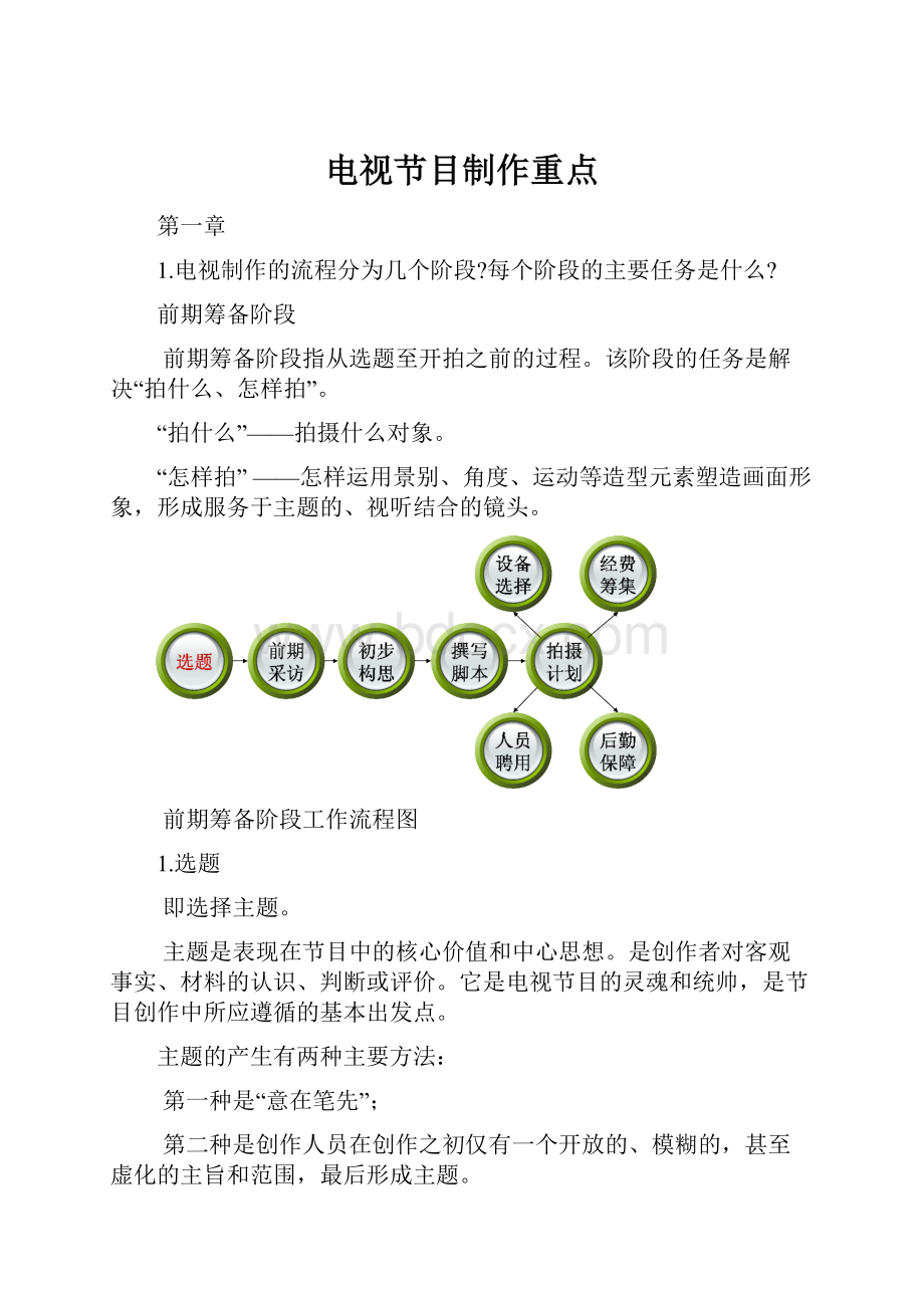 电视节目制作重点.docx