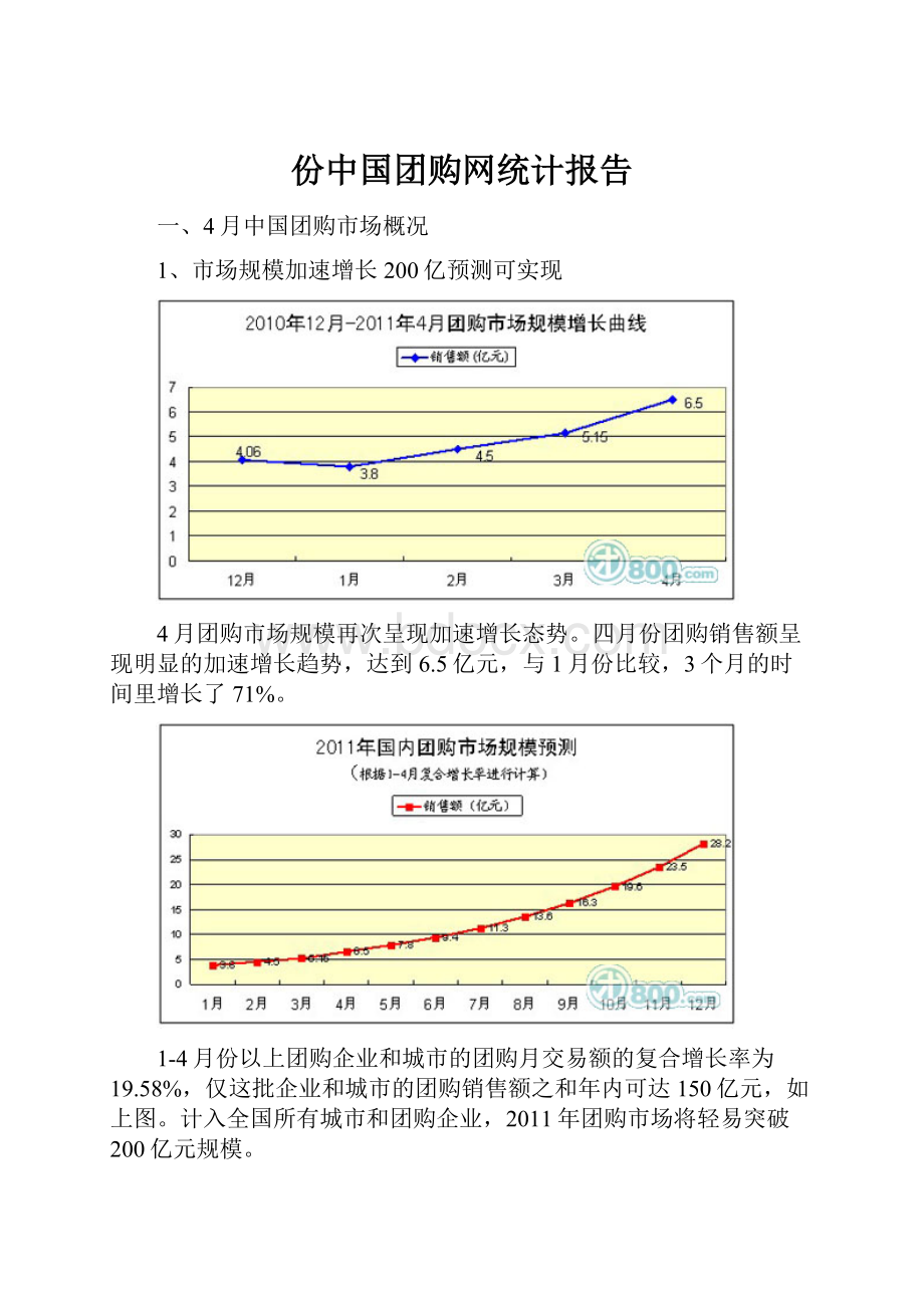 份中国团购网统计报告.docx_第1页