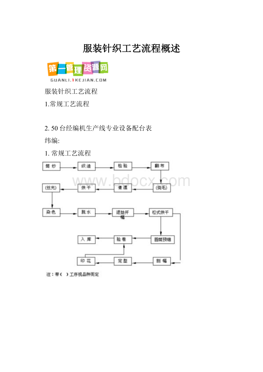 服装针织工艺流程概述.docx_第1页