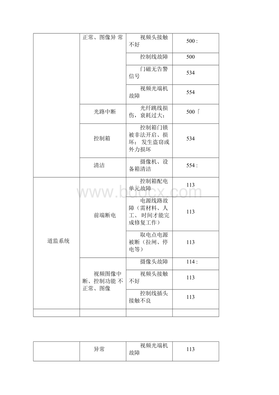 平安城市维护技术方案.docx_第2页