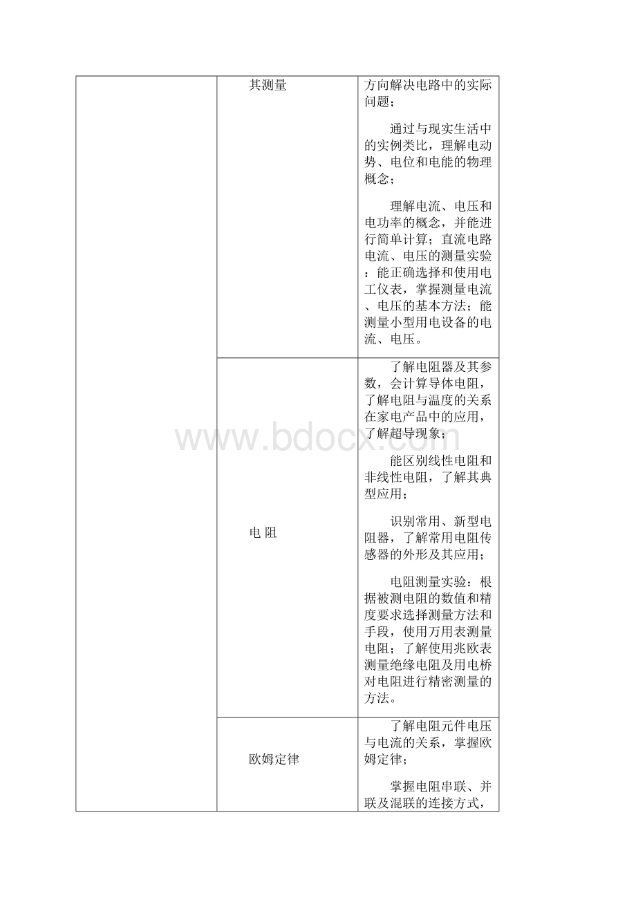 电工培训计划及大纲初中级.docx_第3页